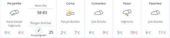 Meteorolojiden son hava durum uyarısı Güneş geliyor...