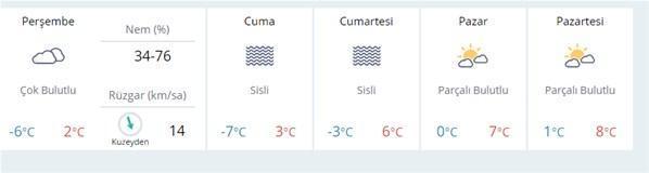 Meteorolojiden son hava durum uyarısı Güneş geliyor...