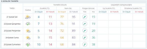 Meteorolojiden İstanbul hava durumu ile ilgili uyarı geldi