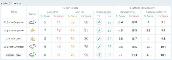 Meteorolojiden İstanbul hava durumu ile ilgili önemli uyarı