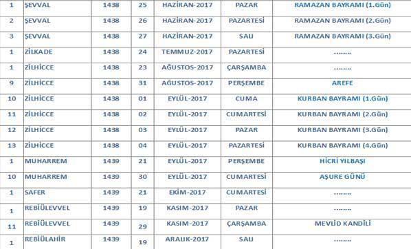 Mevlid Kandili 2017 yılında ne zaman başlayacak Diyanet 2017 dini günler listesini açıkladı