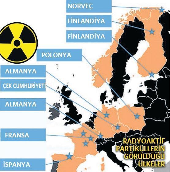 Avrupa’da radyasyon alarmı