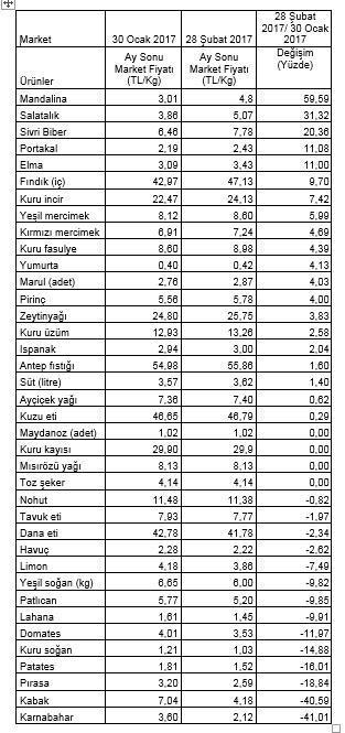 Mersindeki sel, mandalinayı vurdu: fiyatı yüzde 59 arttı