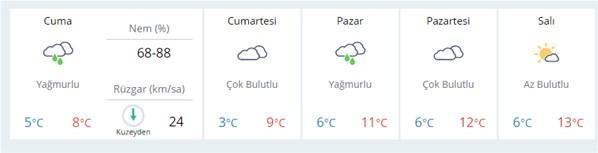 Meteorolojiden 28 ile hava durumu uyarısı İstanbulda kar sürprizi...