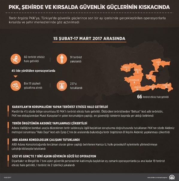 Terör örgütü PKK köşeye sıkıştı