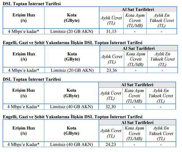 Ucuz internetin fiyat listesi belli oldu