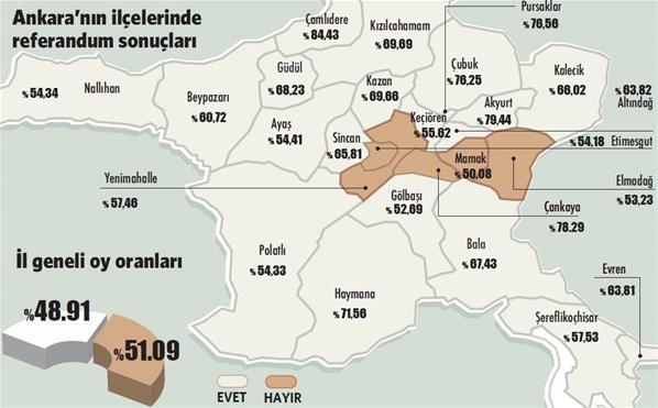 İç Anadolu’da zafer Başkent’te hüsran