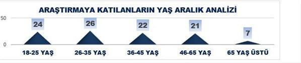 Seçime 3 gün kala çarpıcı anket HDPnin oyları...