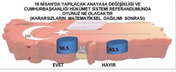 Seçime 3 gün kala çarpıcı anket HDPnin oyları...