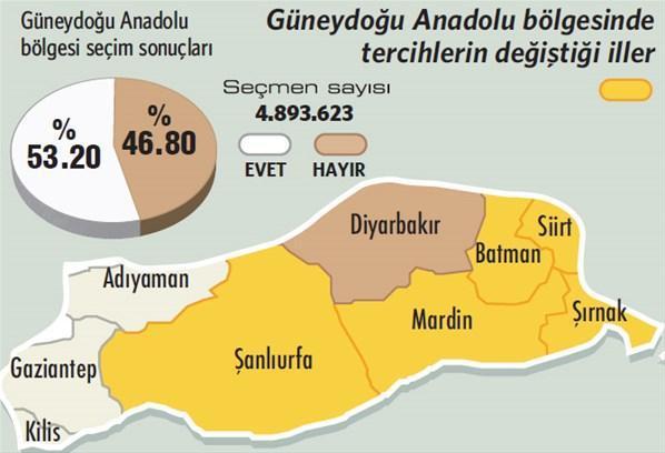 HDPye büyük şok Referandumla ortaya çıktı