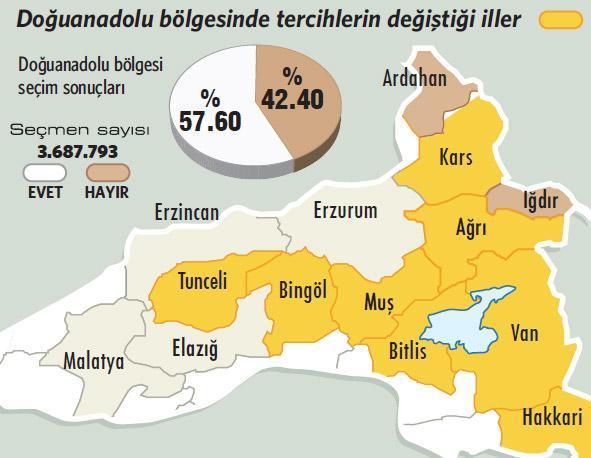 HDPye büyük şok Referandumla ortaya çıktı
