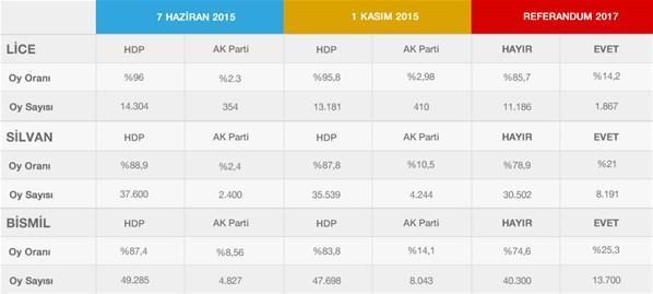 Kürtler HDPye sırtını döndü Çünkü...