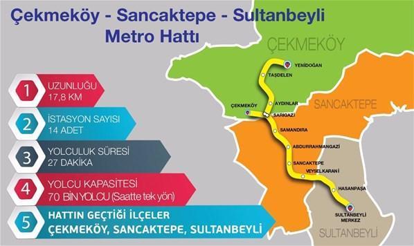İstanbula 5 yeni metro hattı geliyor