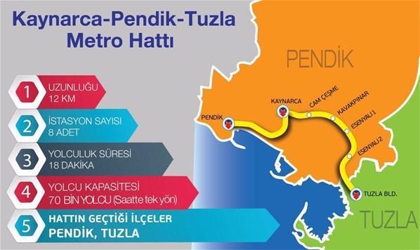 İstanbula 5 yeni metro hattı geliyor