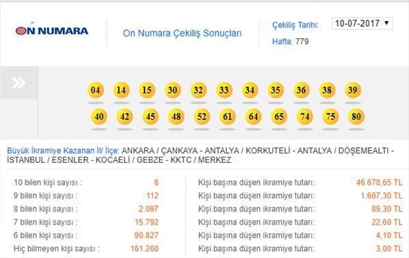 On Numara çekilişi sonuçları açıklandı - İşte 10 Temmuz 2017 MPİ