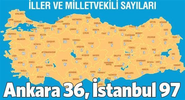 Ankara 36, İstanbul 97 milletvekili çıkaracak