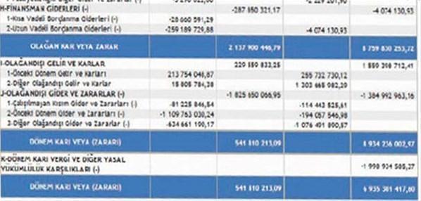 BOTAŞ 2016’da kurumlar vergisi rekoru kırdı