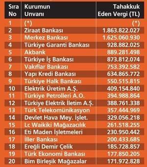 BOTAŞ 2016’da kurumlar vergisi rekoru kırdı