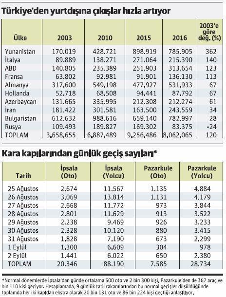 Yunanistan, 500 milyon liralık pay aldı