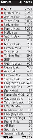 Son dakika: Memur olmak isteyenler müjde