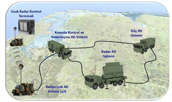 Türkiyenin müthiş silahı Kuş uçurtmayacak