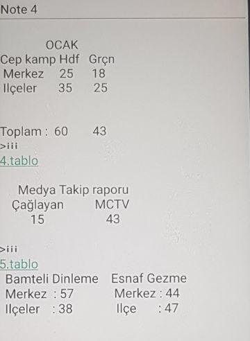 FETÖnün yeniden yapılanma çabası deşifre oldu