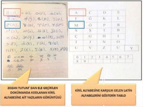 PKKnın gizli suikast planı ortaya çıktı