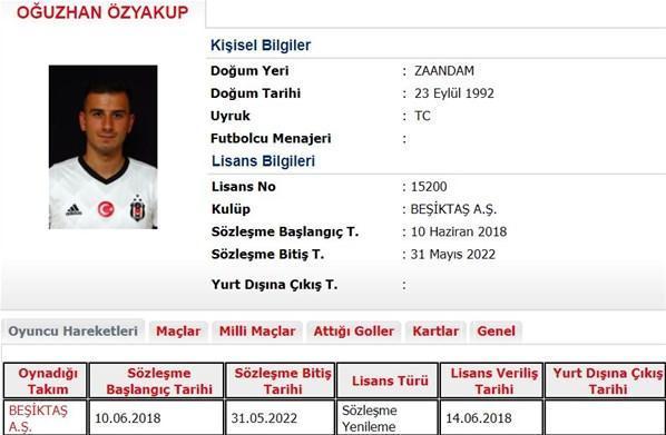 Beşiktaşta transfer resmileşti