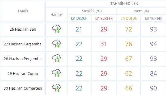 Marmara için meteorolojik uyarı