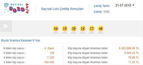 Sayısal Loto çekiliş sonuçları açıklandı (25 Temmuz Sayısal Loto)