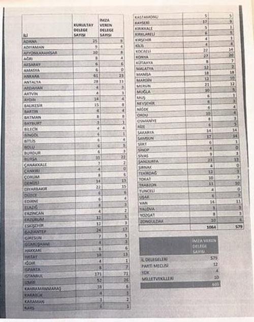 İşte CHPde krize yol açan liste