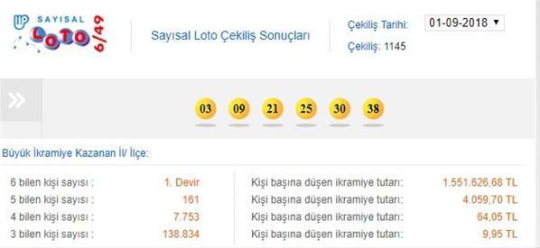 Sayısal Loto çekiliş sonuçları (5 Eylül 2018)