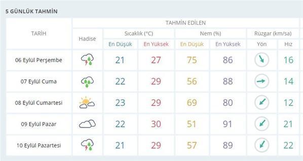 İstanbul hava durumu... Beklenen yağış başladı