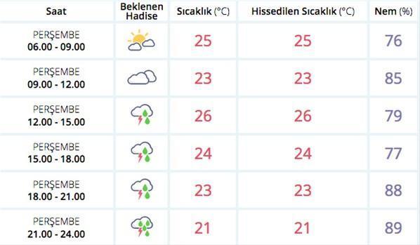 Son dakika... Meteorolojiden kritik uyarı Bugün geliyor...