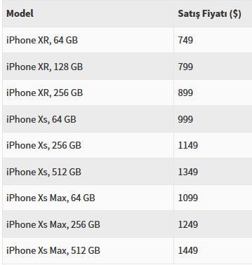 Yeni iPhonea erken sahip olmanın maliyeti belli oldu