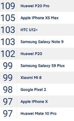 Huawei P20 Pro mu yoksa iPhone XS Max mi