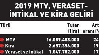 Milyonlara müjde: Öğrenci, emekli, engelli herkese...