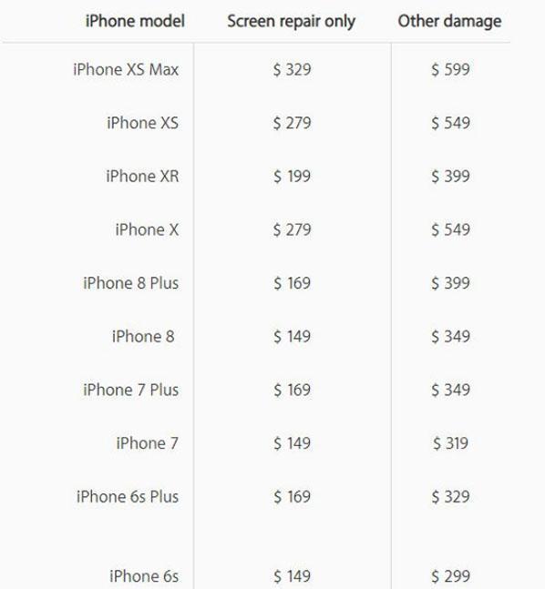 İşte en ucuza tamir edilen iPhone
