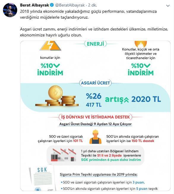 Bakan Albayraktan asgari ücret paylaşımı