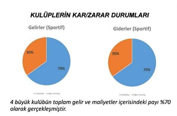 Türk futbolunda mali devrim Ulusal Fair Play uygulanacak...