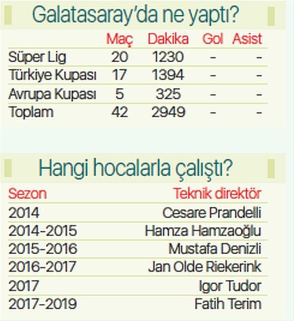 Galatasaraydan Tarık Çamdala maç başına 1.7 milyon TL