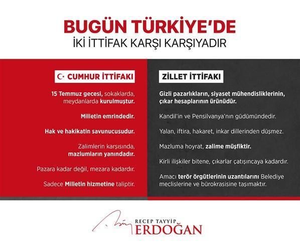 Cumhurbaşkanı Erdoğan: Bugün Türkiyede iki ittifak karşı karşıyadır