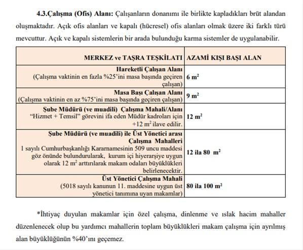 Bütün kamu kurumlarına gönderildi: 100 metrekareyi geçmeyecek