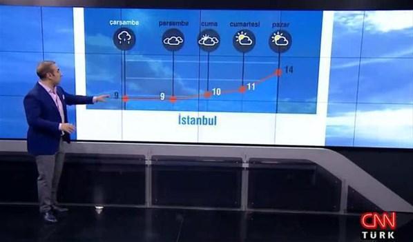 Meteorolojiden son dakika uyarısı 13 Mart Çarşamba günü hava nasıl olacak