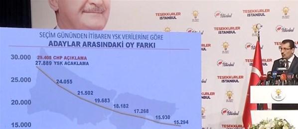 AK Partiden İstanbul açıklaması