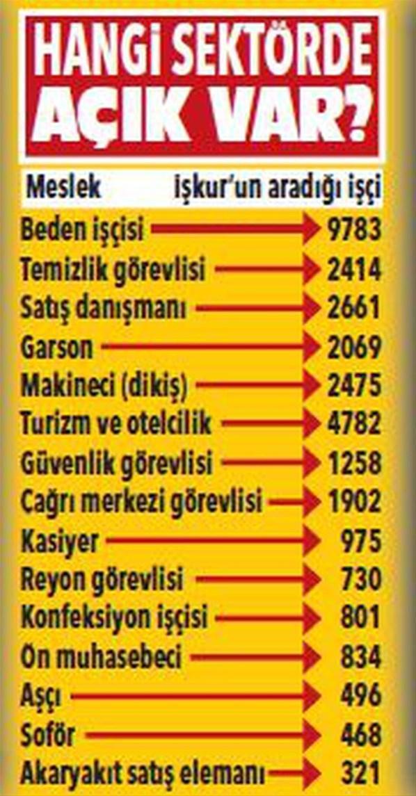 İşte yeni fırsatlar