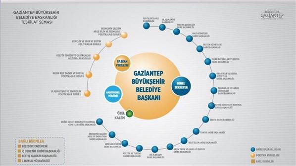 Gaziantep’e Cumhurbaşkanlığı Hükümet Sistemi modeli