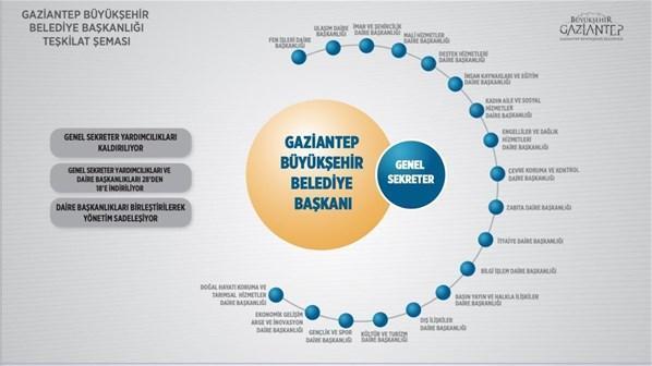 Gaziantep’e Cumhurbaşkanlığı Hükümet Sistemi modeli