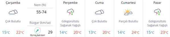 Meteorolojiden İstanbula yağmur uyarısı