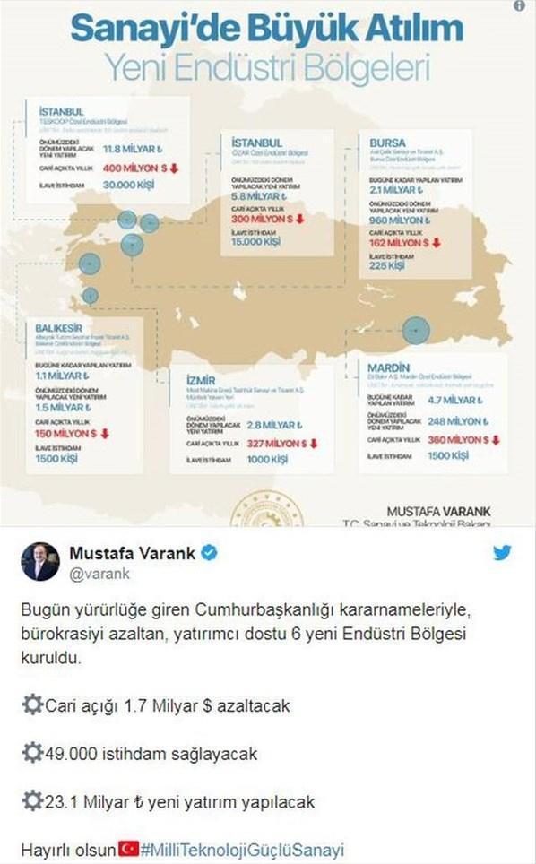 Bakan Varank duyurdu: 6 endüstri bölgesi kuruldu